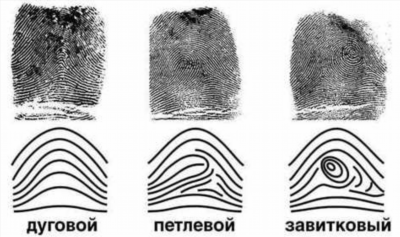 Формирование отпечатков пальцев: новые методы в 2024 году