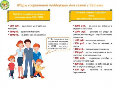 Как получить социальную выплату на жилье для молодой семьи: подробная инструкция