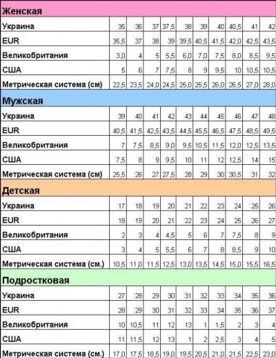 Как обменять обувь, если не подошел размер в 2024 году