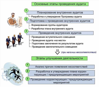 Зачем нужен внутренний финансовый аудит?