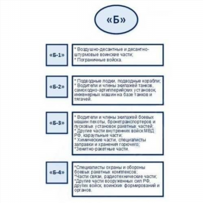 Как осуществляется регистрация смены категории ТС (D>B, D>C)»></p>
</blockquote>
<p>Если вы планируете изменить категорию своего транспортного средства (ТС) (например, из категории «D» в категорию «B» или «D» в категорию «C») или наоборот, то вам необходимо оформить процедуру регистрации смены категории ТС.</p>
<p>Основные шаги и порядок регистрации смены категории ТС (D>B, D>C) выглядят следующим образом:</p>
<table>
<tr>
<td>Шаг</td>
<td>Что нужно сделать</td>
</tr>
<tr>
<td>1</td>
<td>Узнайте, какие документы и средства технической экспертизы и переоборудования необходимо предоставить для регистрации изменения категории ТС. Проверьте требования и порядок регистрации в вашей организации или автомобильной службе.</td>
</tr>
<tr>
<td>2</td>
<td>Зарегистрируйте заявку на проведение технической экспертизы и переоборудования ТС для смены категории. Оставляйте все необходимые данные и описания, чтобы специалисты могли оценить ваши запросы.</td>
</tr>
<tr>
<td>3</td>
<td>Организуйте проведение бесплатной технической экспертизы и переоборудования ТС в организации или автомобильной службе. Закажи и оплати экспертизу только в тех случаях, когда это требуется.</td>
</tr>
<tr>
<td>4</td>
<td>Узаконить переоборудование ТС в соответствии с требованиями и рекомендациями специалистов. При необходимости проведите дополнительные экспертизы и изменения конструкции, чтобы получить положительное заключение.</td>
</tr>
<tr>
<td>5</td>
<td>Зарегистрируйте изменение категории ТС в установленном порядке. Подайте необходимые документы, заполните заявление и оплатите государственную пошлину (если требуется).</td>
</tr>
</table>
<div style=