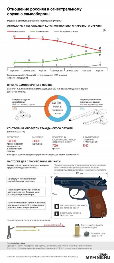 Необходимость в получении лицензии