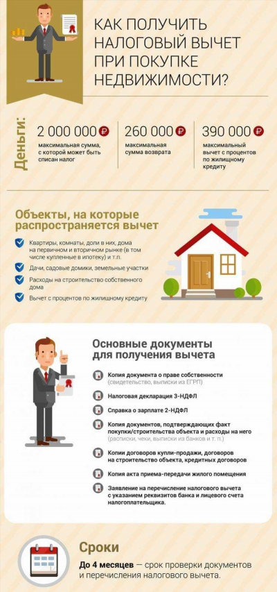 Как получить налоговый вычет при покупке квартиры неработающему?