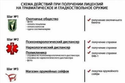 Основные требования и процедура получения лицензии