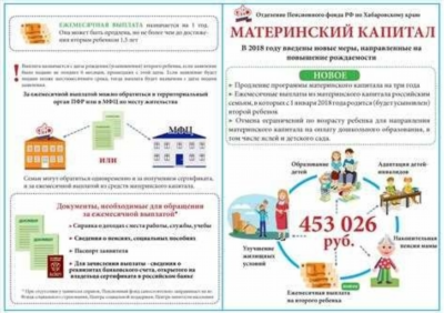 Получение и распоряжение материнским капиталом