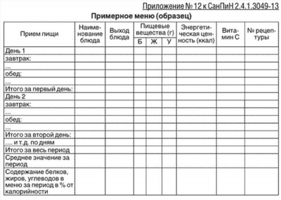 Санитарный минимум: успешное прохождение обучения и получение свидетельства