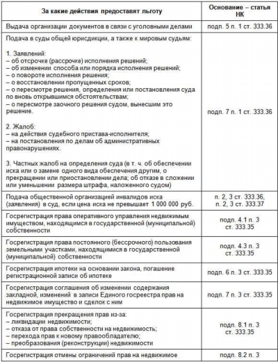 Расчет государственной пошлины в суде