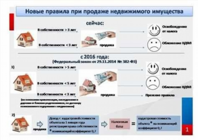 Как рассчитать налог с продажи построенного дома и земельного участка: подробный гид для налогоплательщиков