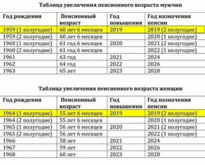 Новости про изменение довольствия силовиков