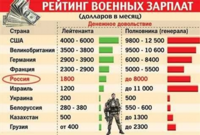 Как поменять место службы военнослужащему по контракту