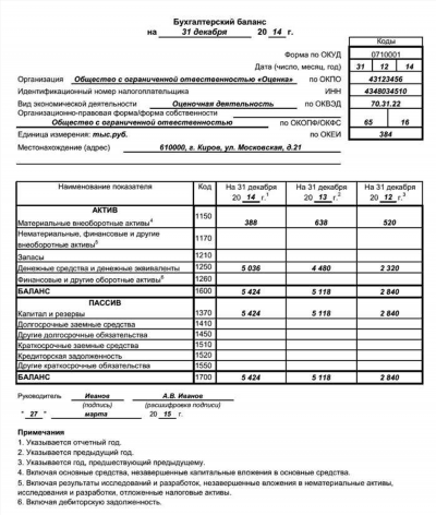 Этапы составления ликвидационного баланса