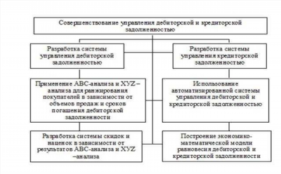 Как отразить списание налоговой задолженности в учете