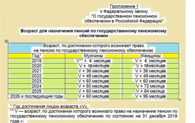 Кто может купить стаж и баллы?