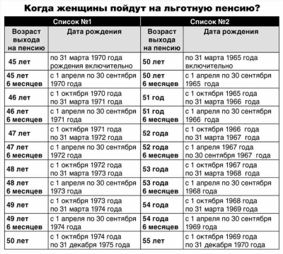 Минимальная пенсия военнослужащих в России в 2024 году: последние новости